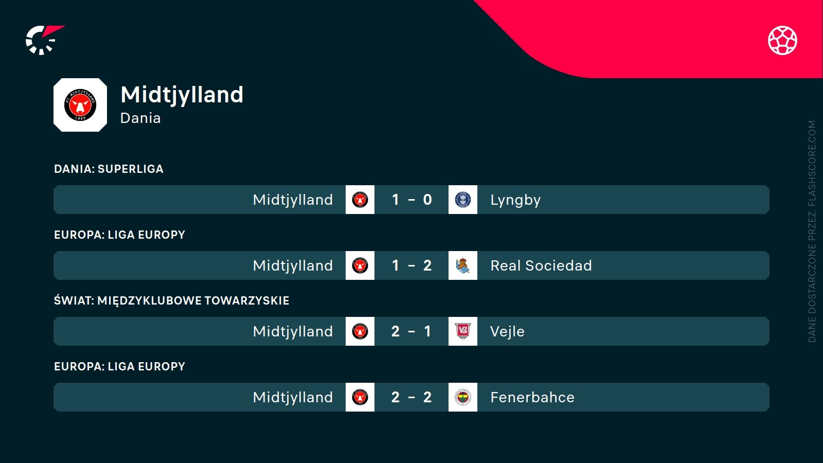 ostatnie wyniki Midtjylland