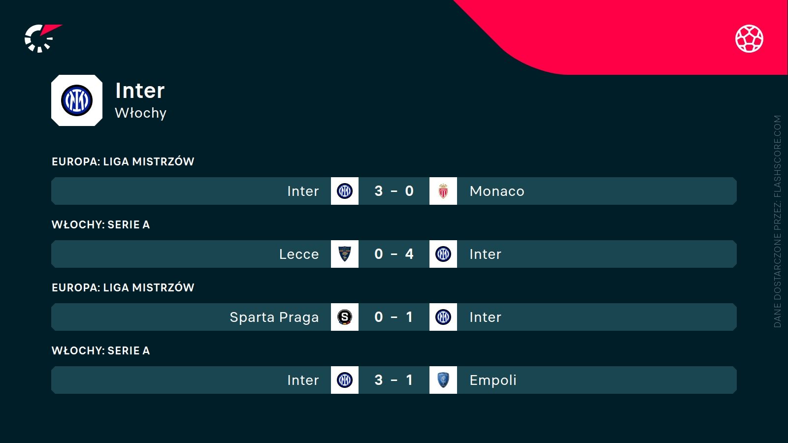 Inter ostatnie wyniki