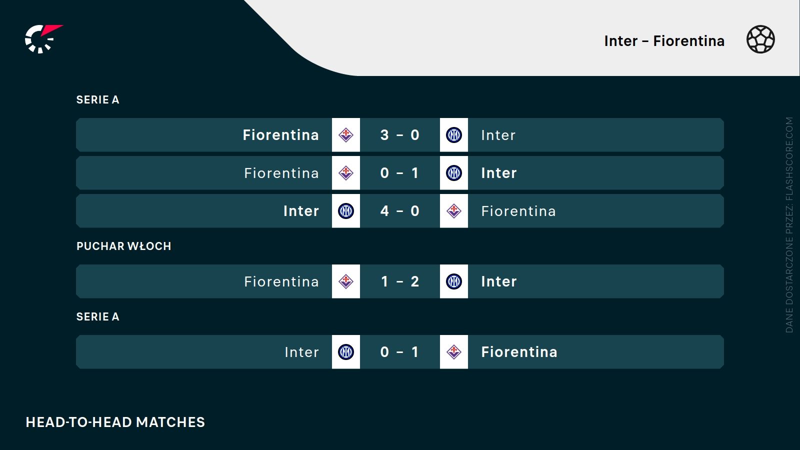 Fiorentina - Inter mecze bezpośrednie