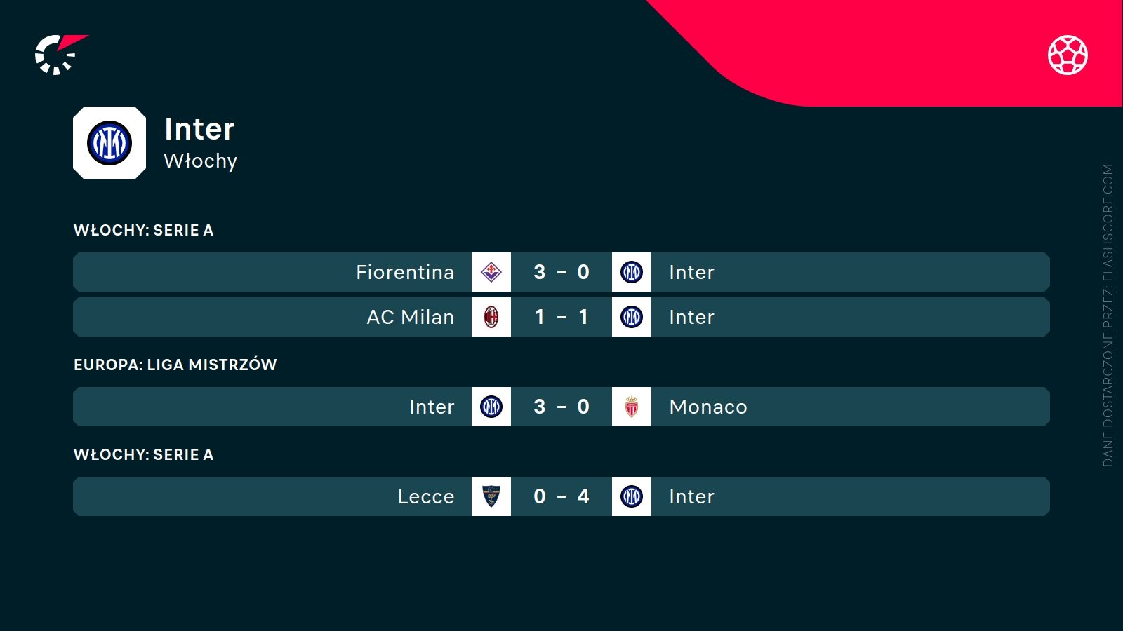 Inter ostatnie wyniki