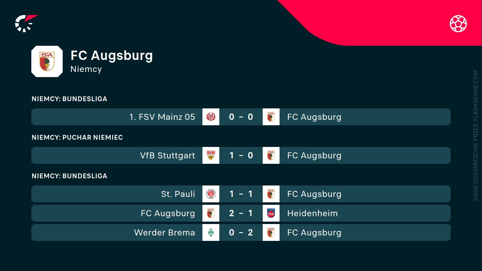 Augsburg ostatnie wyniki