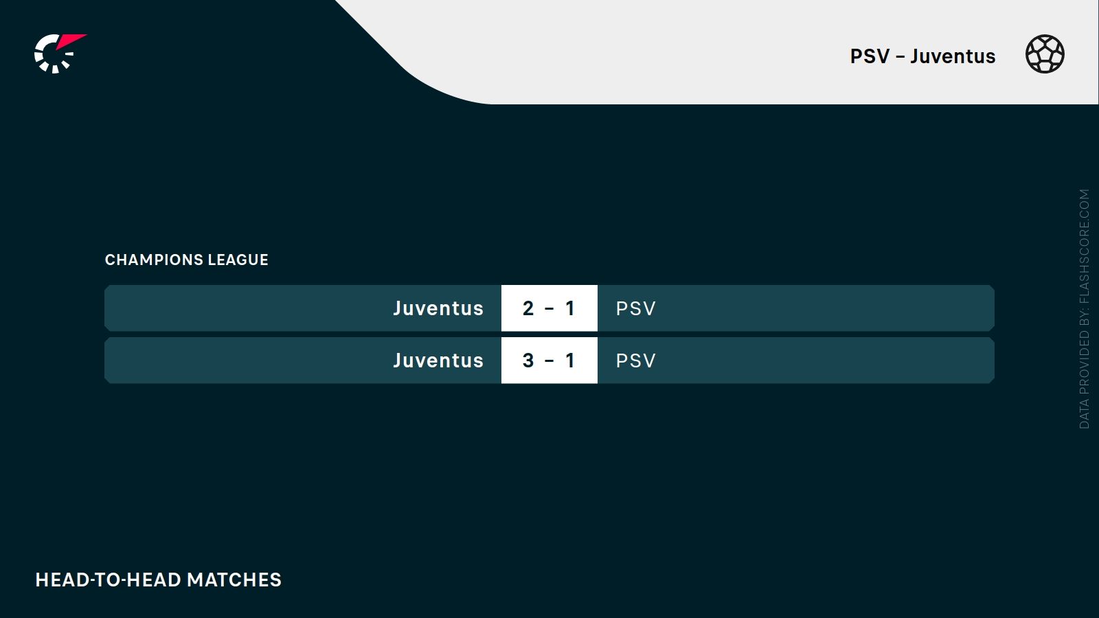 ostatnie wyniki PSV Juventus