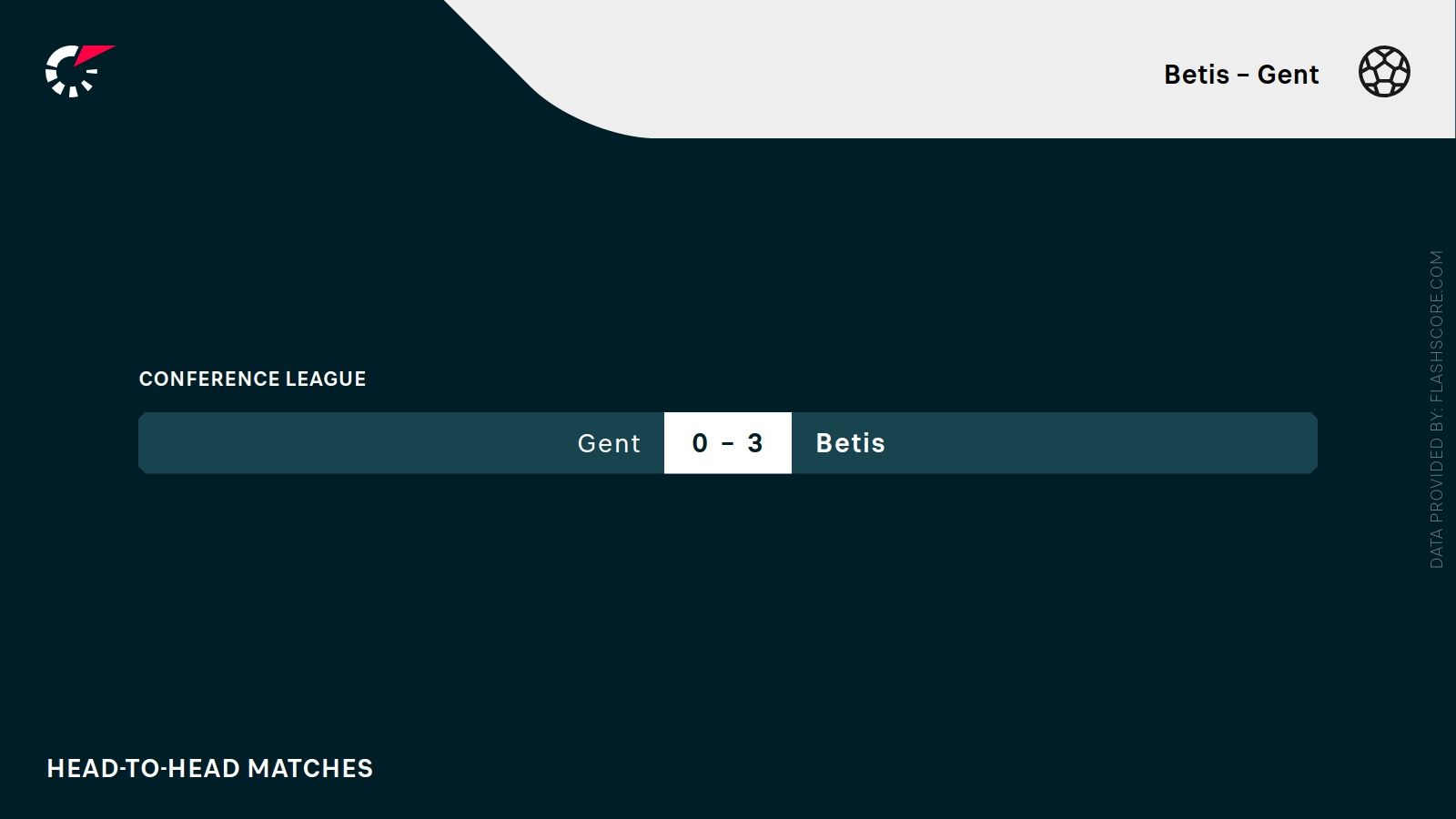 ostatnie wyniki Betis Gent
