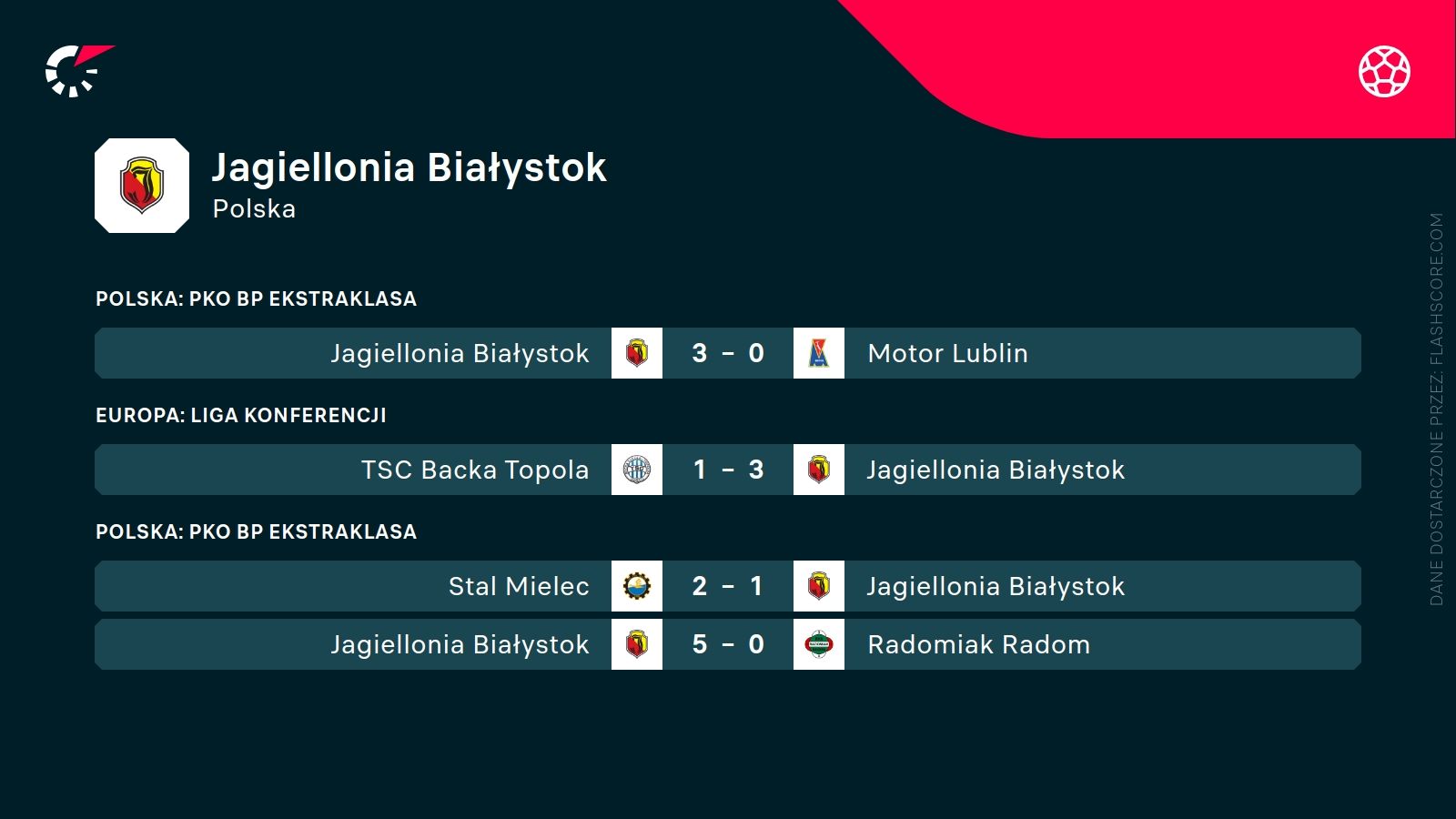 jagiellonia białystok ostatnie wyniki