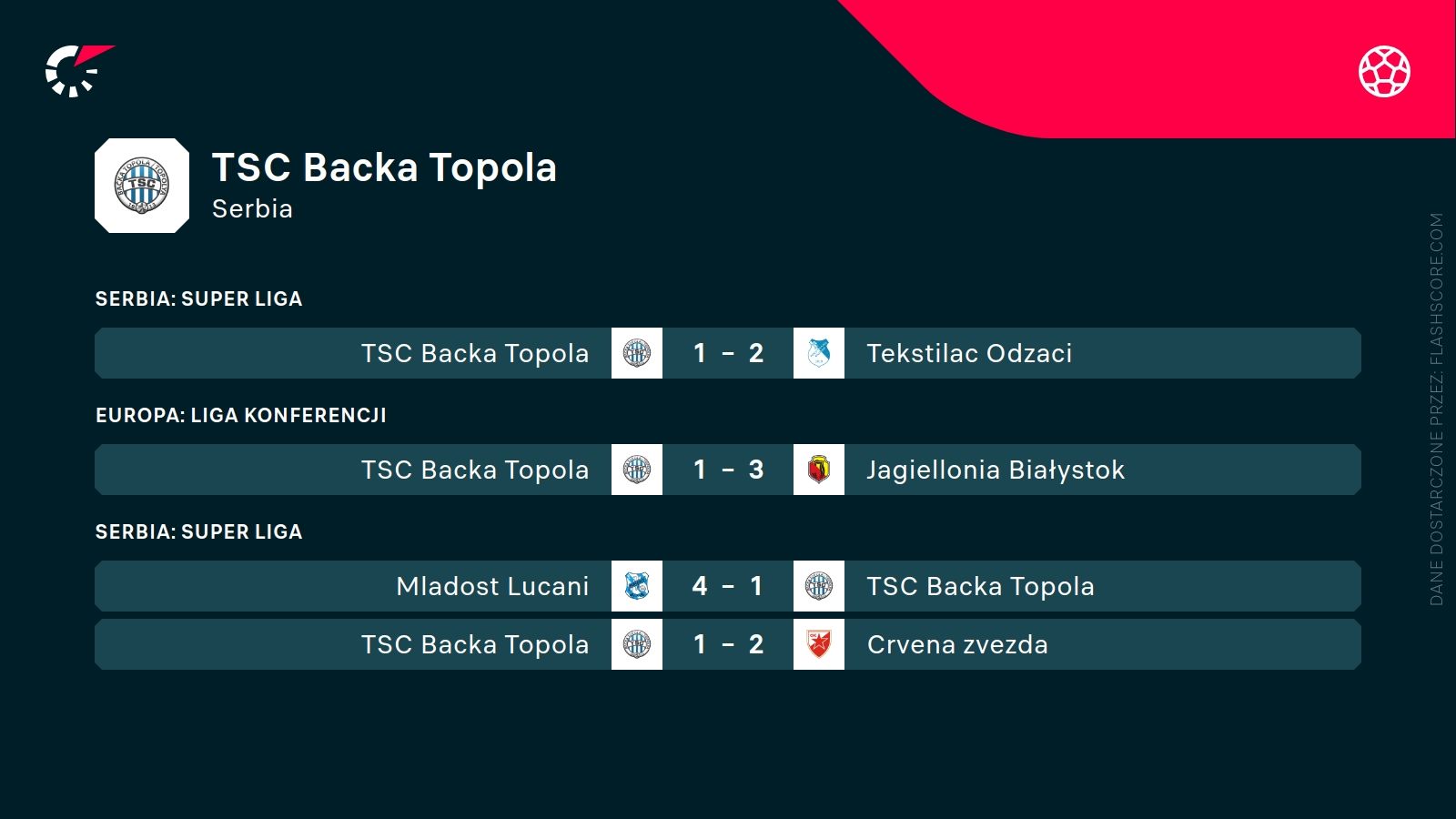 tsc backa topola ostatnie wyniki