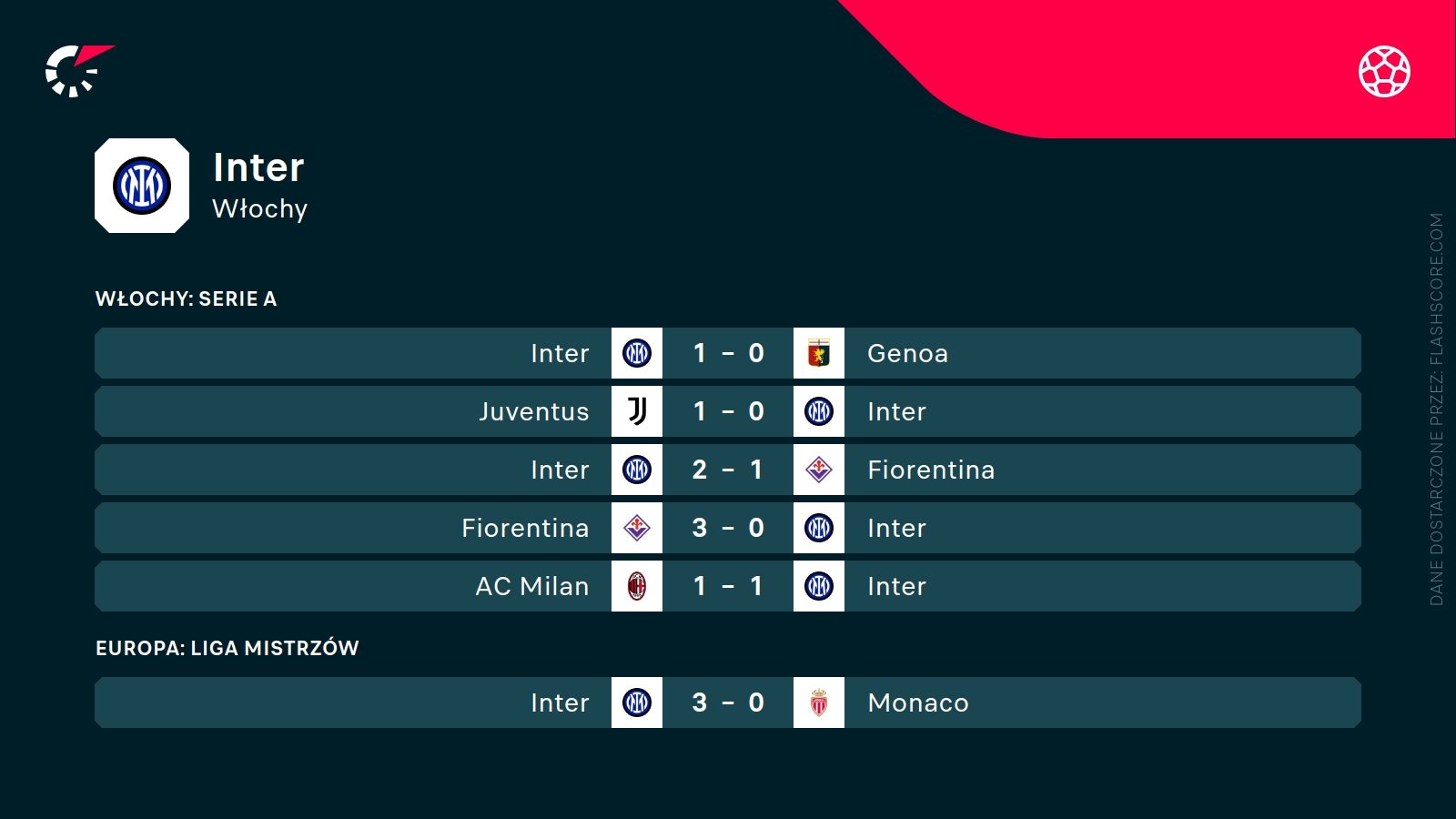 Inter ostatnie wyniki