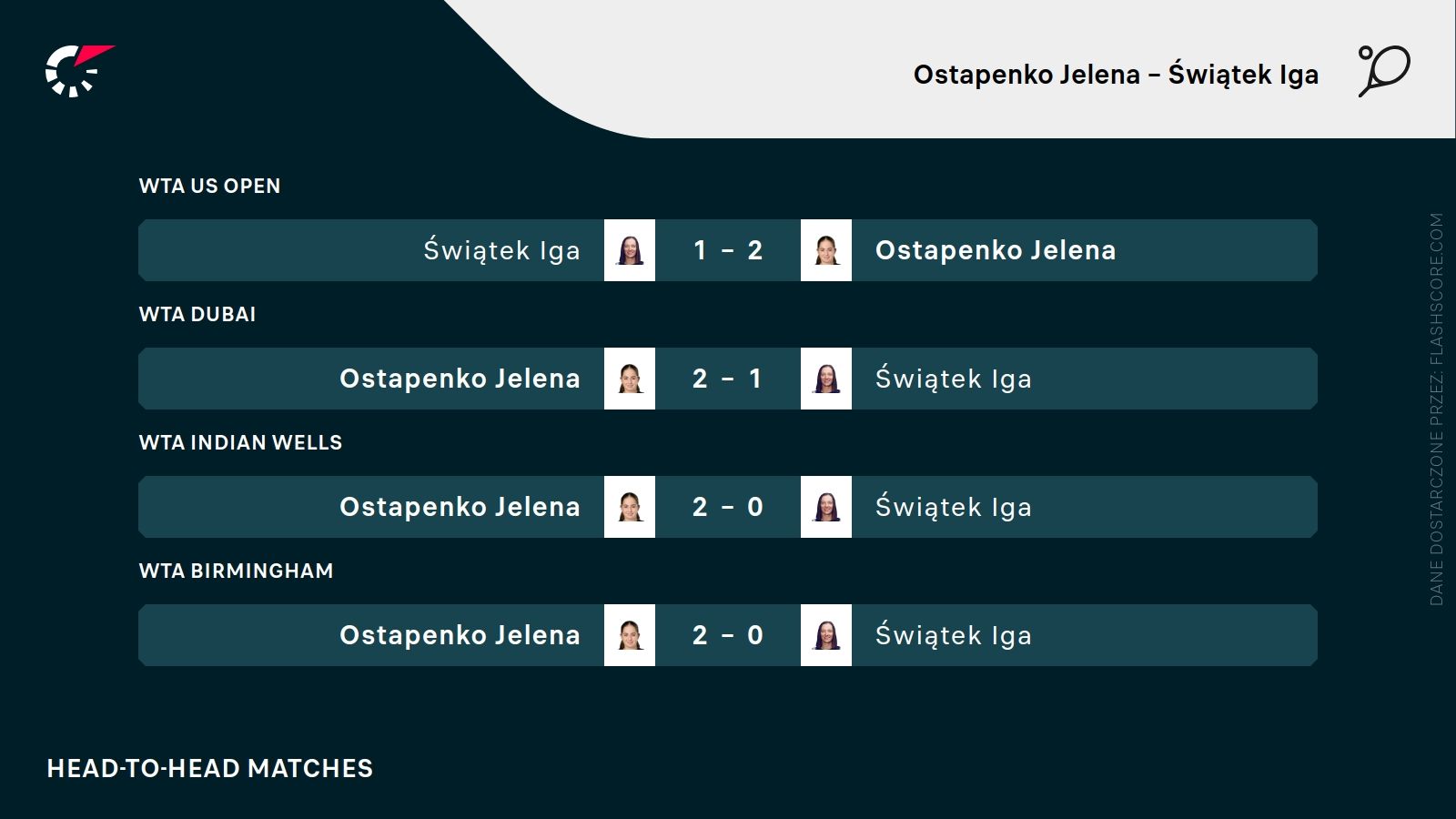 H2H Ostapenko Świątek