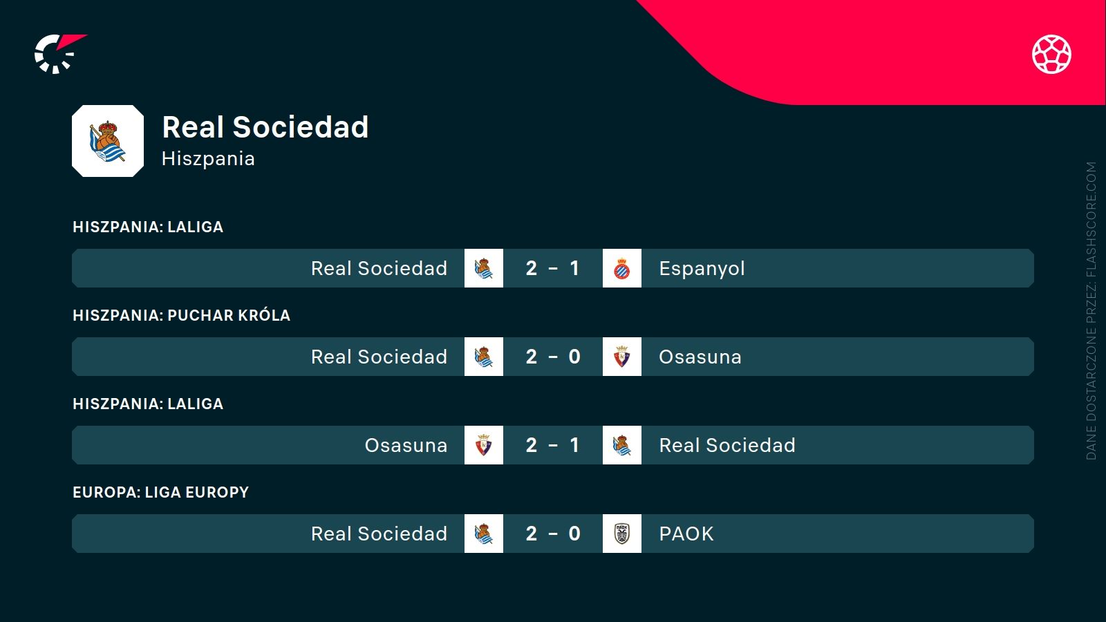 ostatnie wyniki Sociedad