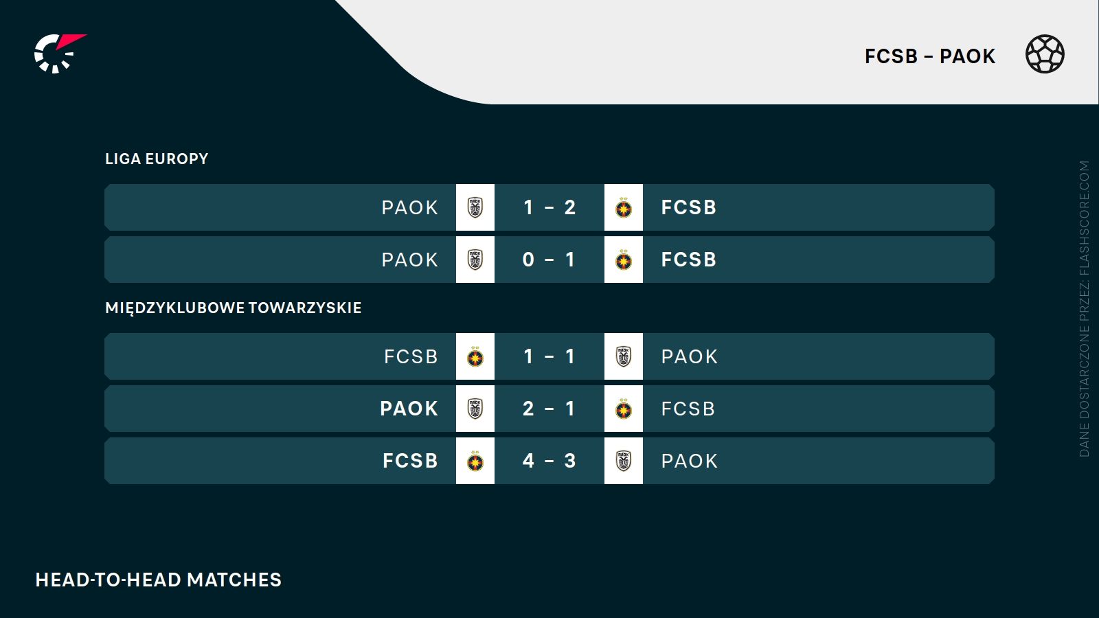 H2H FCSB PAOK