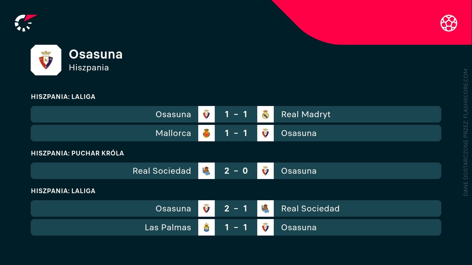 ostatnie wyniki Osasuny