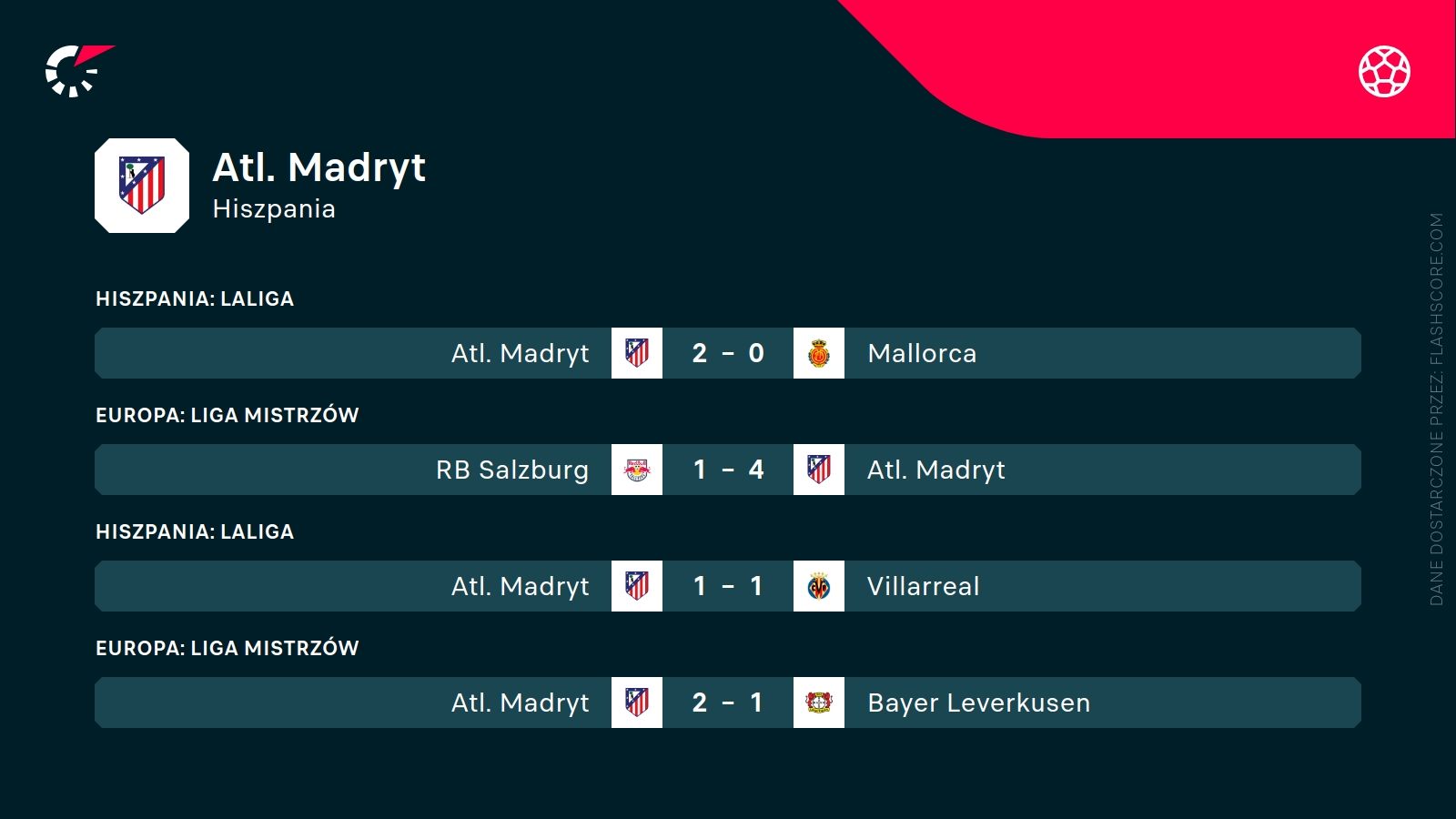 ostatnie wyniki Atletico