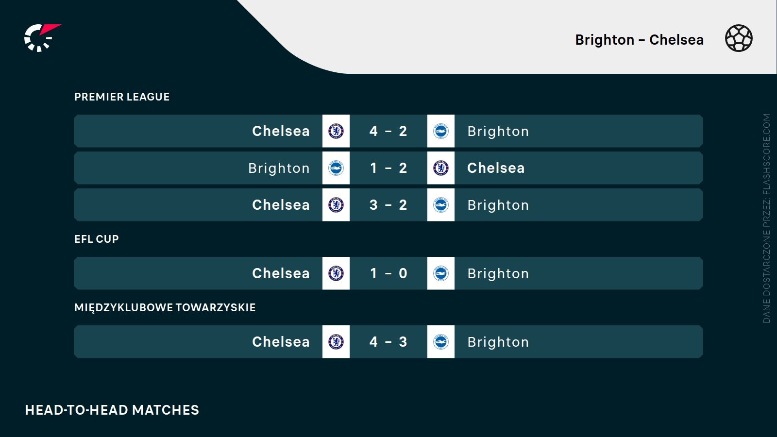 H2H Brighton Chelsea
