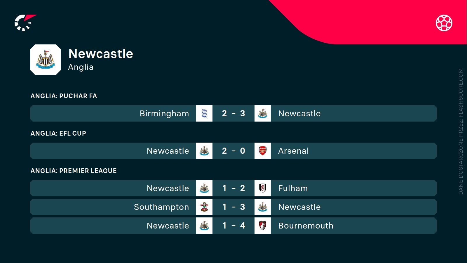 ostatnie wyniki Newcastle