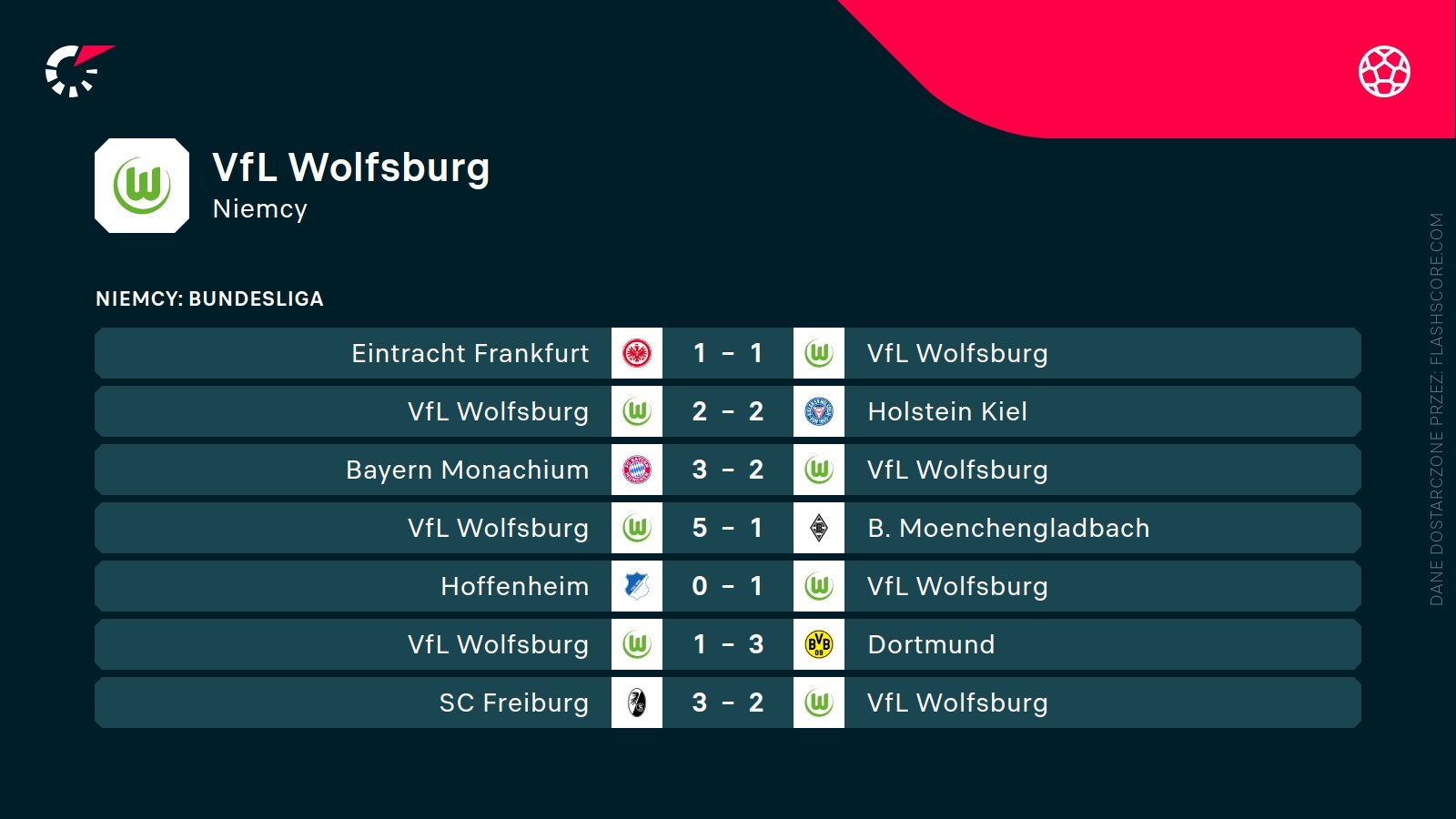 ostatnie wyniki Wolfsburga