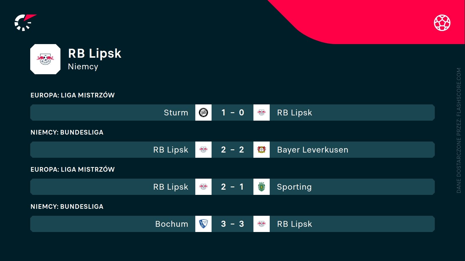 ostatnie wyniki RB Lipsk