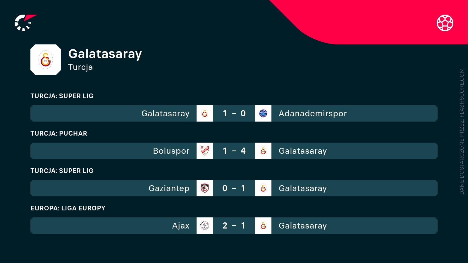 ostatnie wyniki Galatasaray