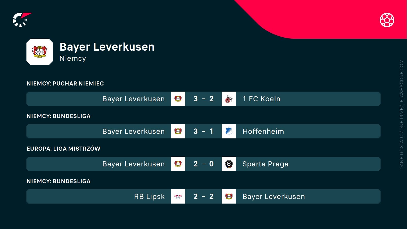 ostatnie wyniki Bayeru Leverkusen