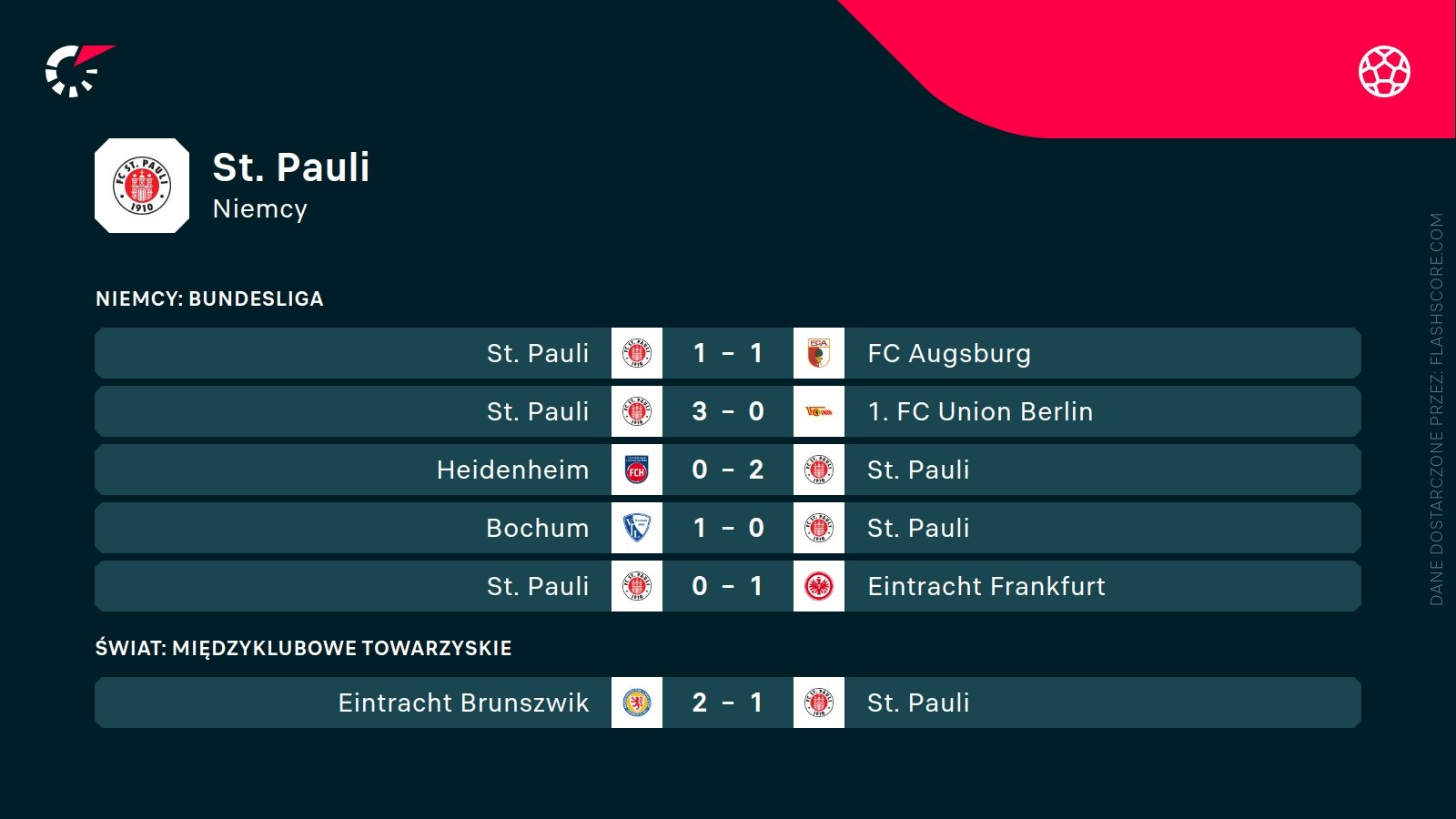 ostatnie wyniki St. Pauli