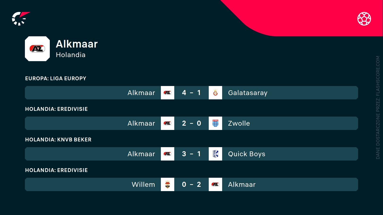 ostatnie wyniki AZ ALkmaar