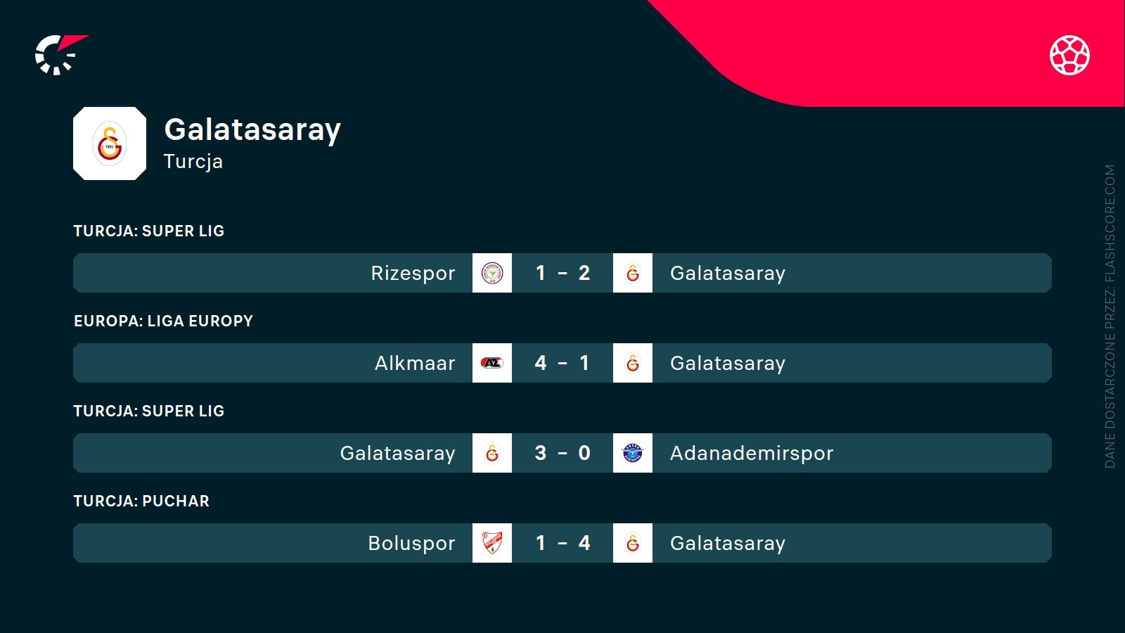 ostatnie wyniki Galatasaray