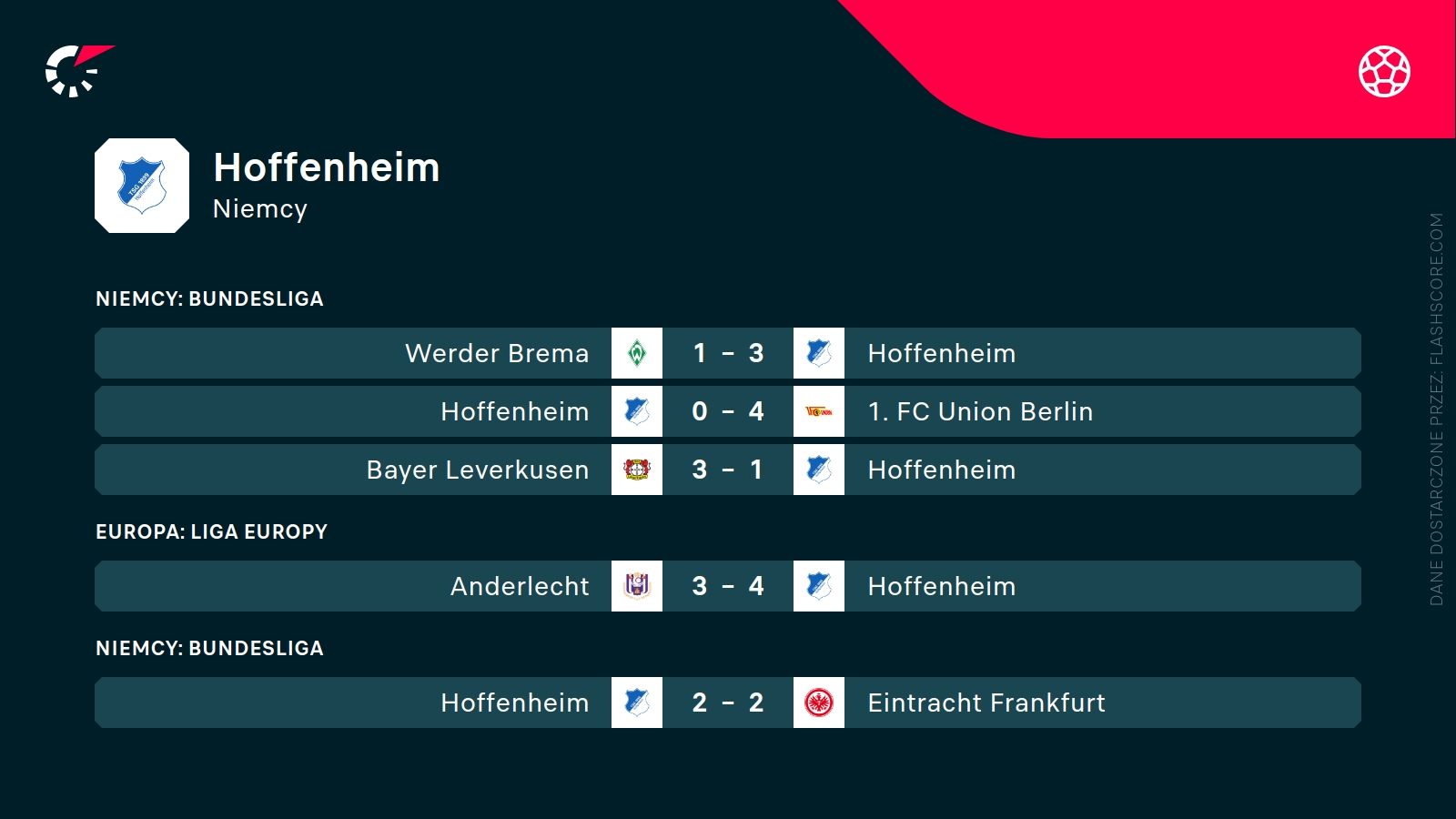 ostatnie wyniki Hoffenheim