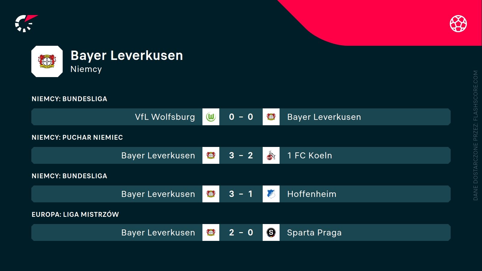 ostatnie wyniki Bayeru Leverkusen
