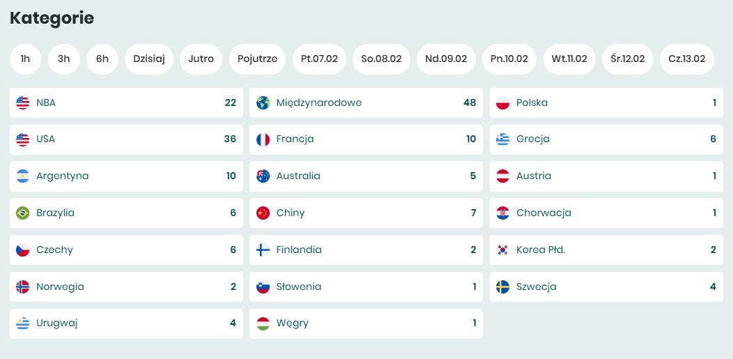 Typy koszykówka - oferta na rozgrywki