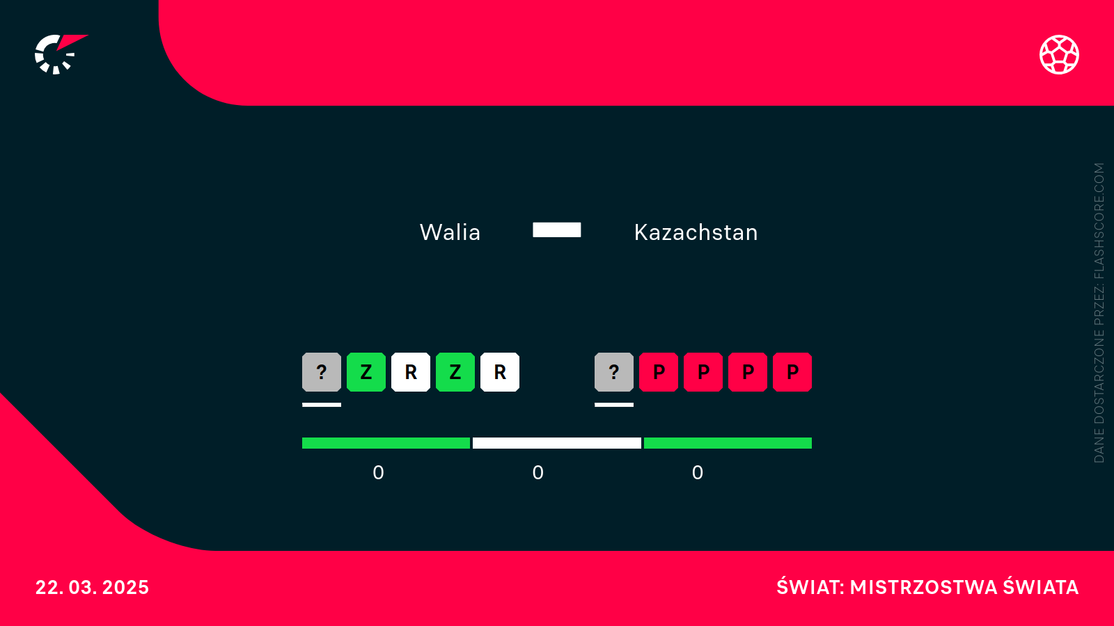Forma Walia - Kazachstan