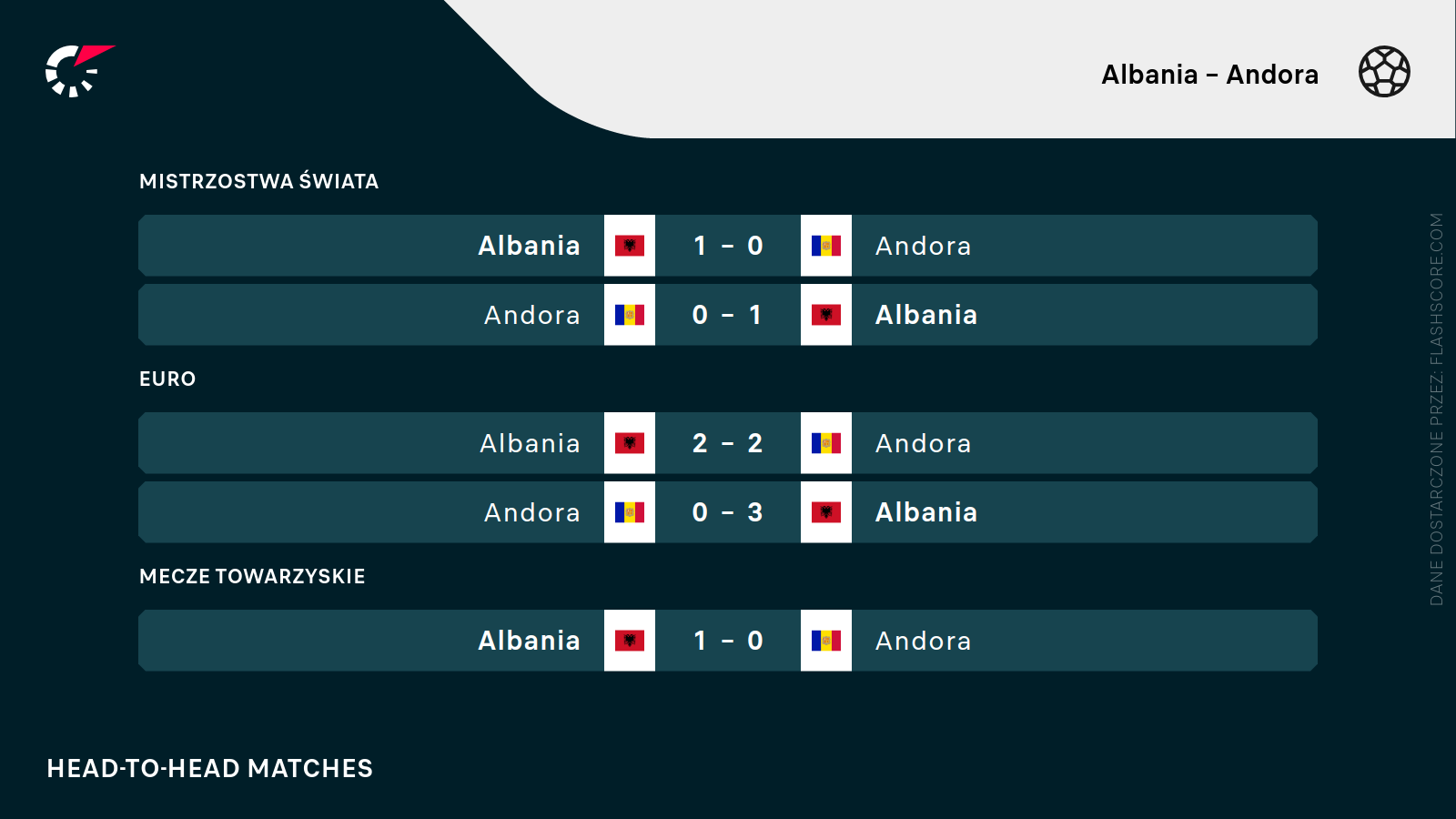 H2H Albania - Andora