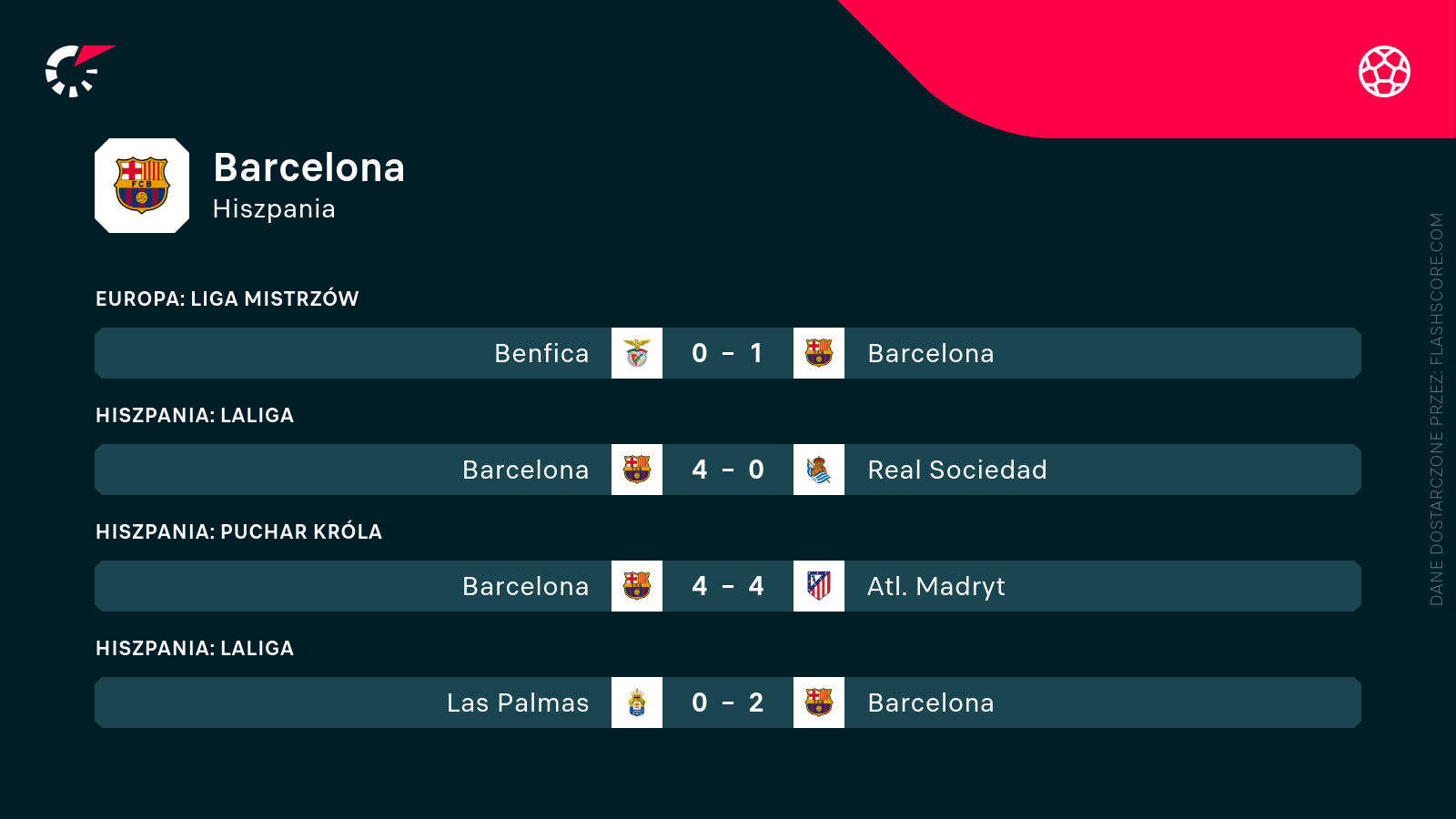 Mecze Barcelony