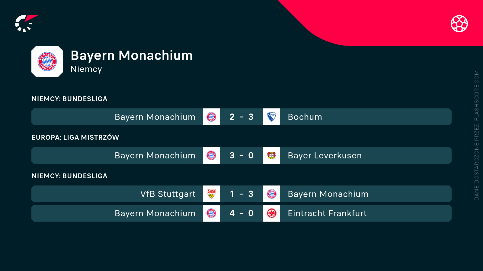 Mecze Bayernu Mecze Bayernu