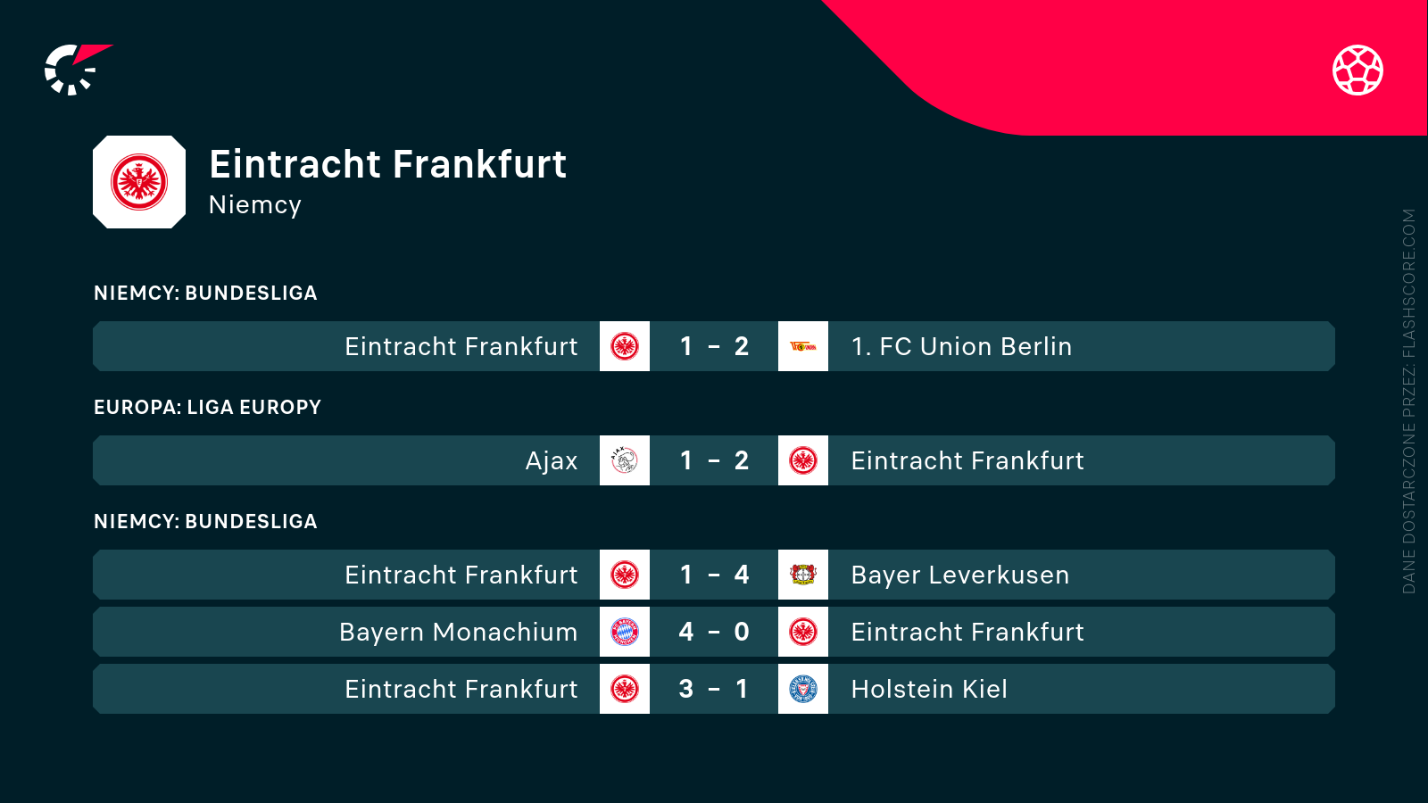 Mecze Eintrachtu