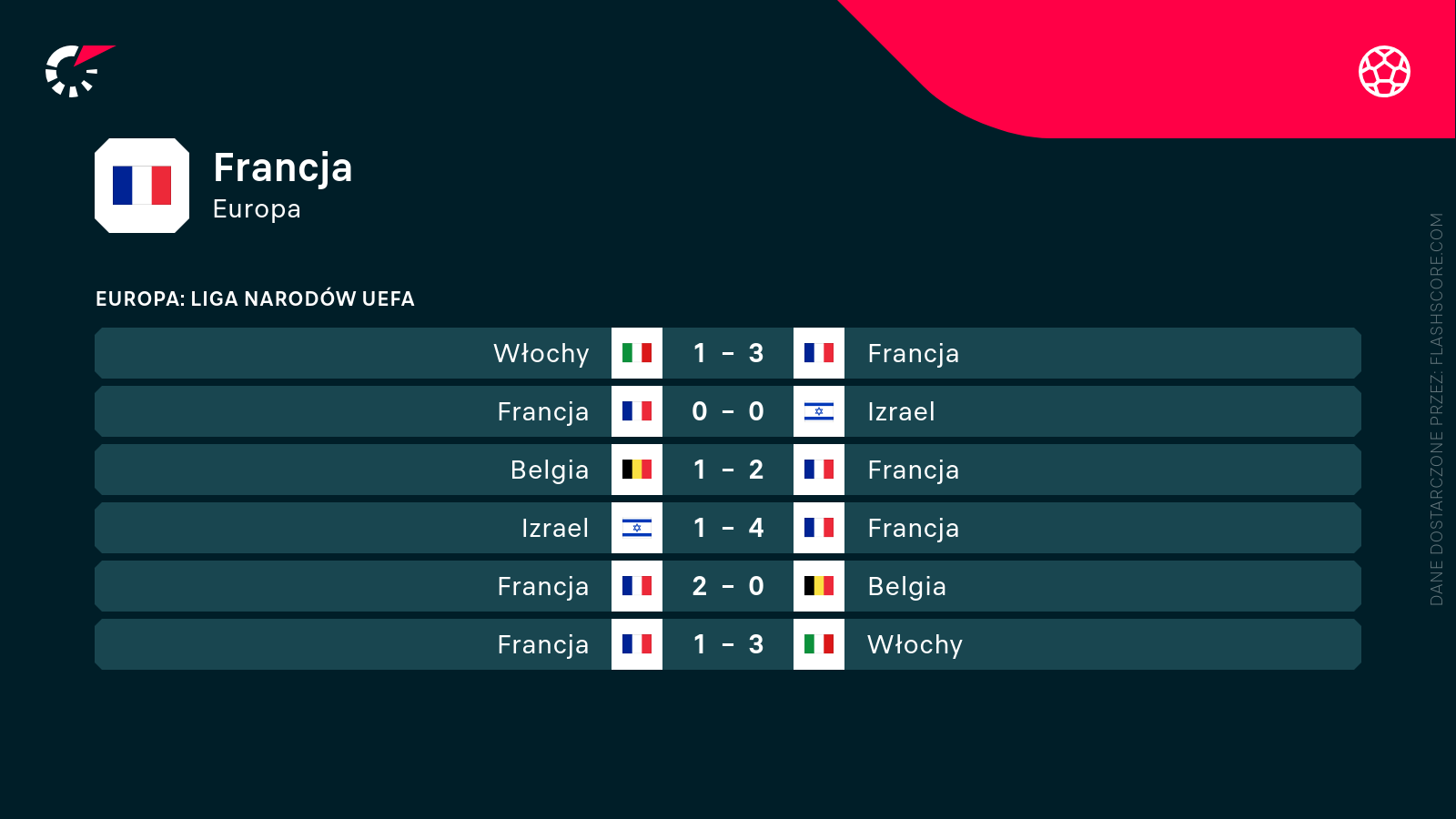 Mecze Francji