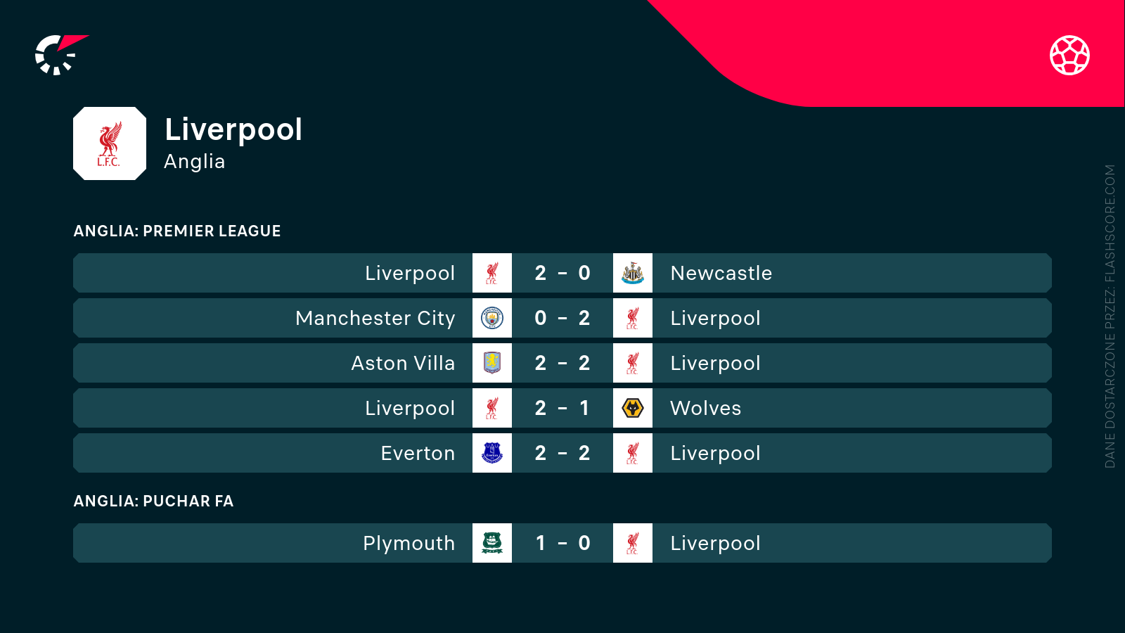 Mecze Liverpoolu Mecze Liverpoolu