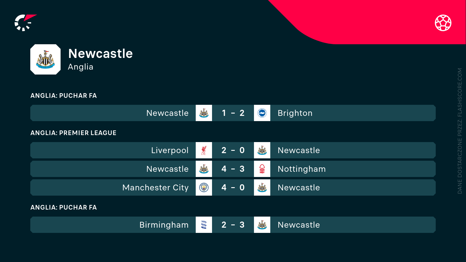 Mecze Newcastle