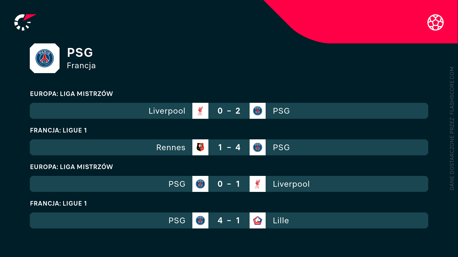 Mecze PSG