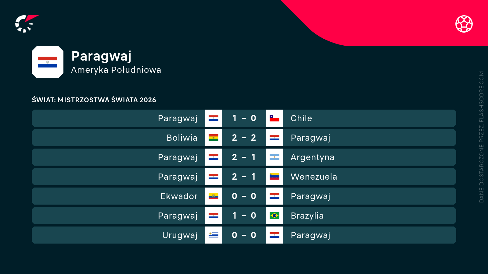 Mecze Paragwaju