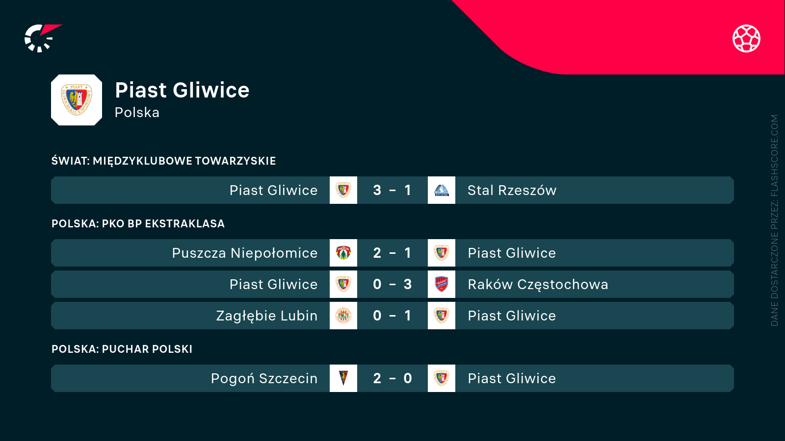 Mecze Piasta