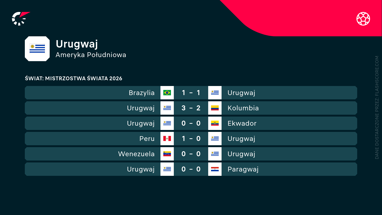 Mecze Urugwaju