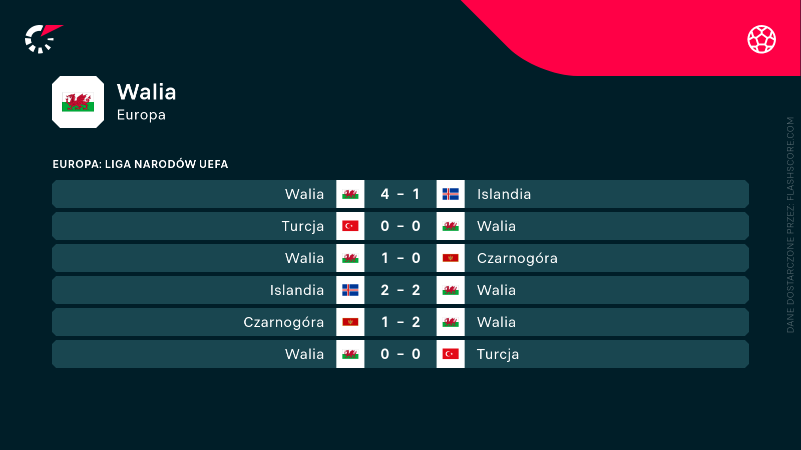 Mecze Walii