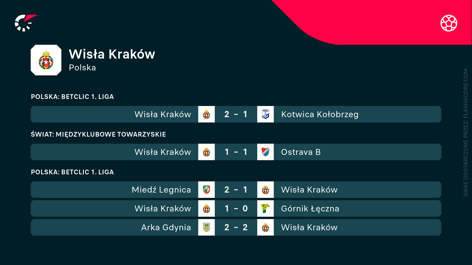Mecze Wisły