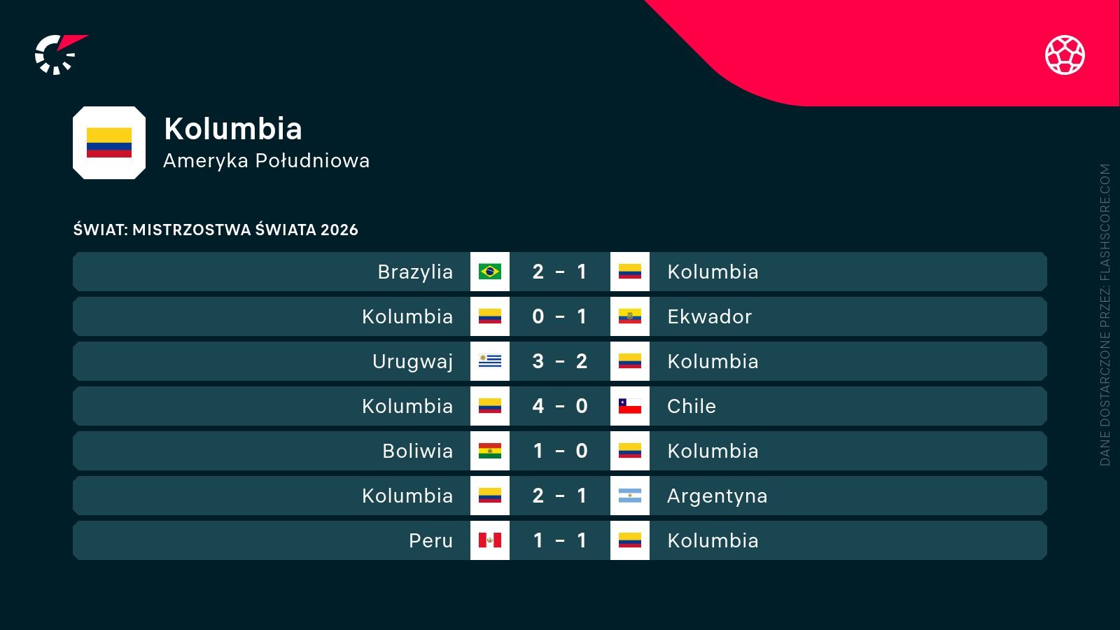 Mecze kolumbii