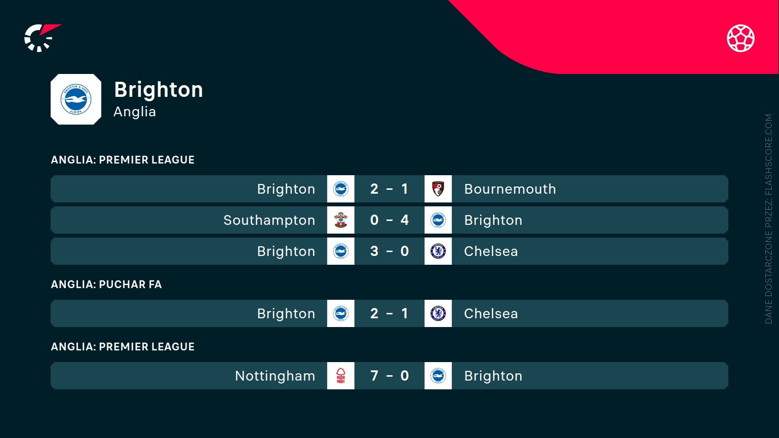 H2H Newcastle Brighton