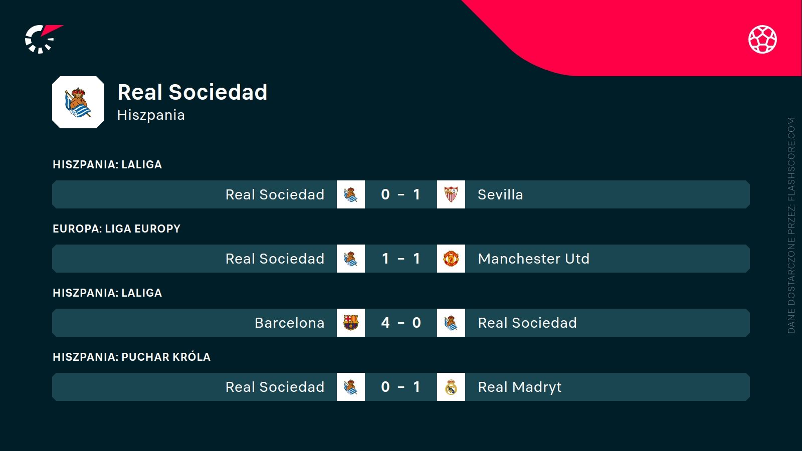 ostatnie wyniki Realu Sociedad