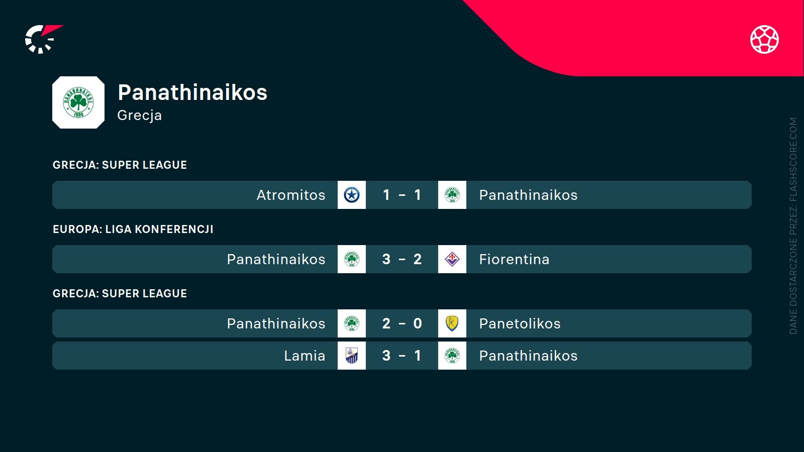 ostatnie wyniki Panathinaikosu