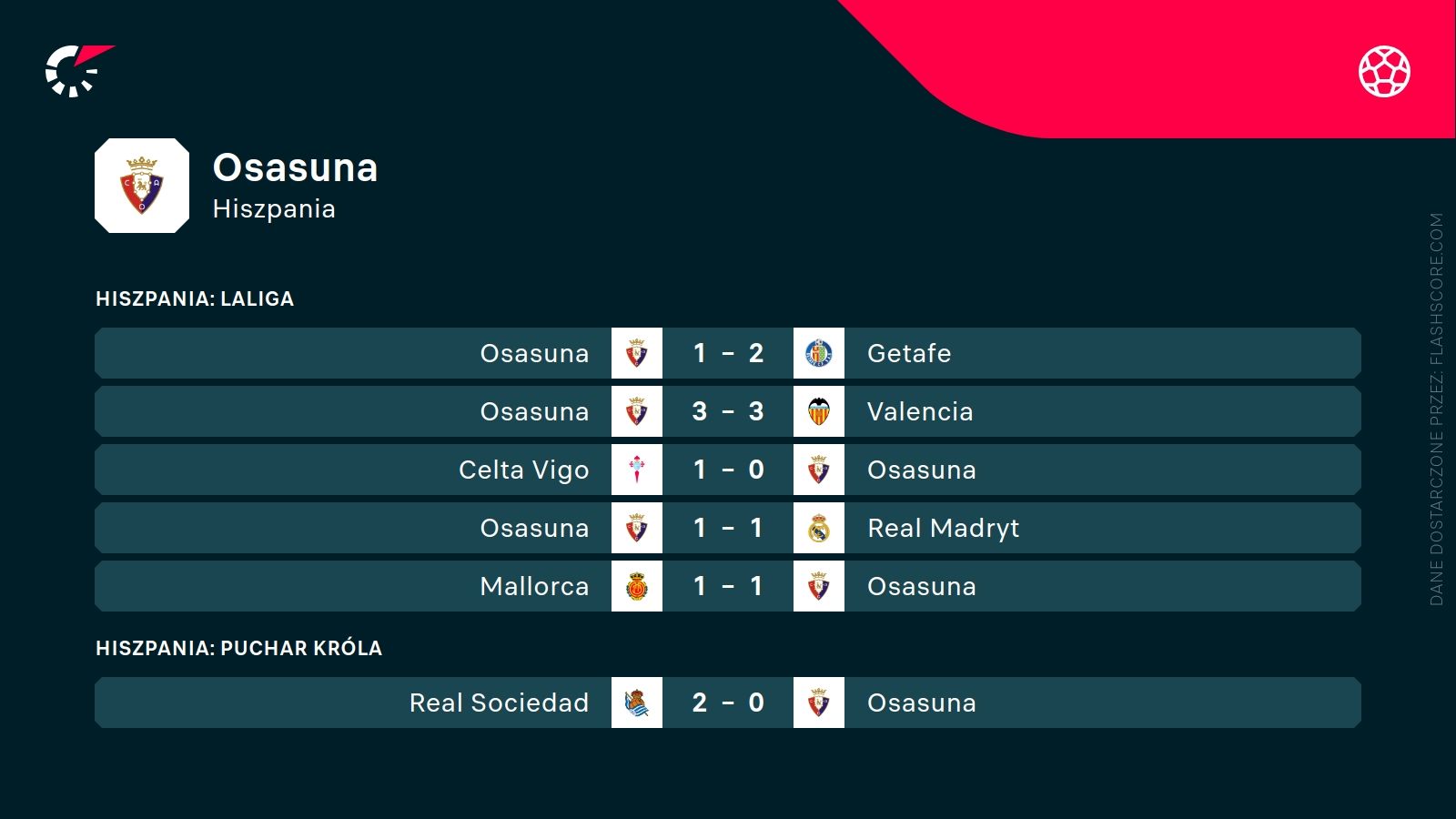 ostatnie wyniki Osasuny