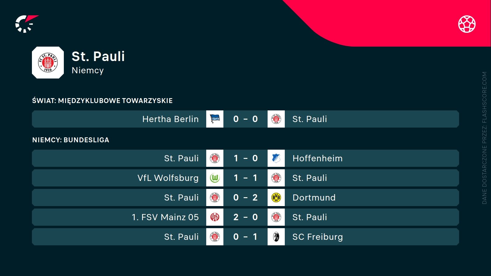 ostatnie wyniki St. Pauli