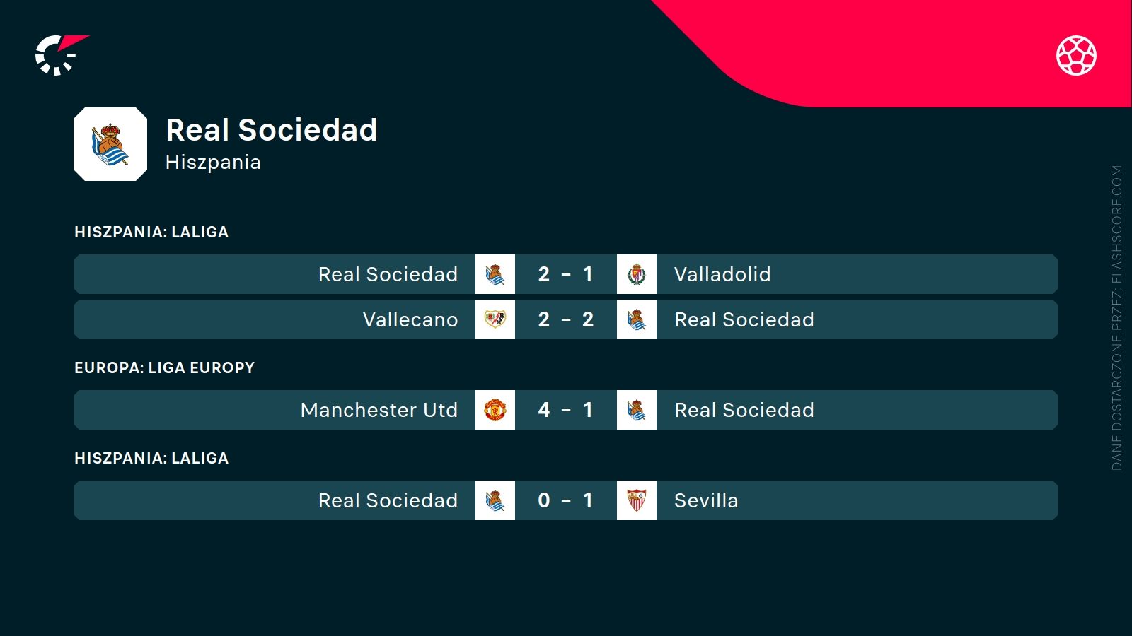 ostatnie wyniki Realu Sociedad