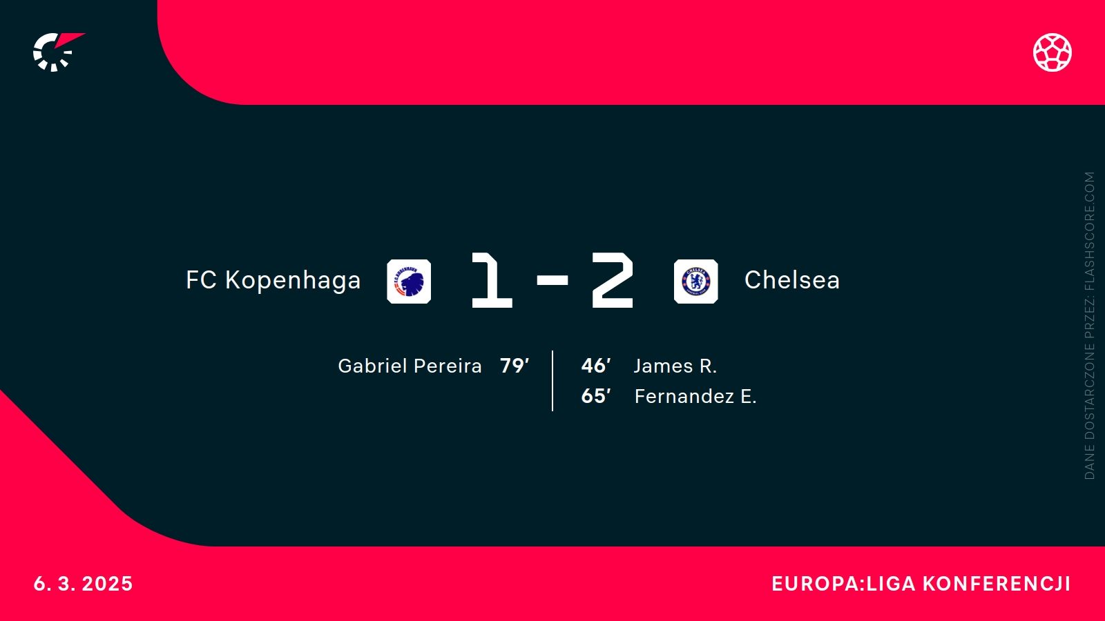 H2H Chelsea FC Kopenhaga
