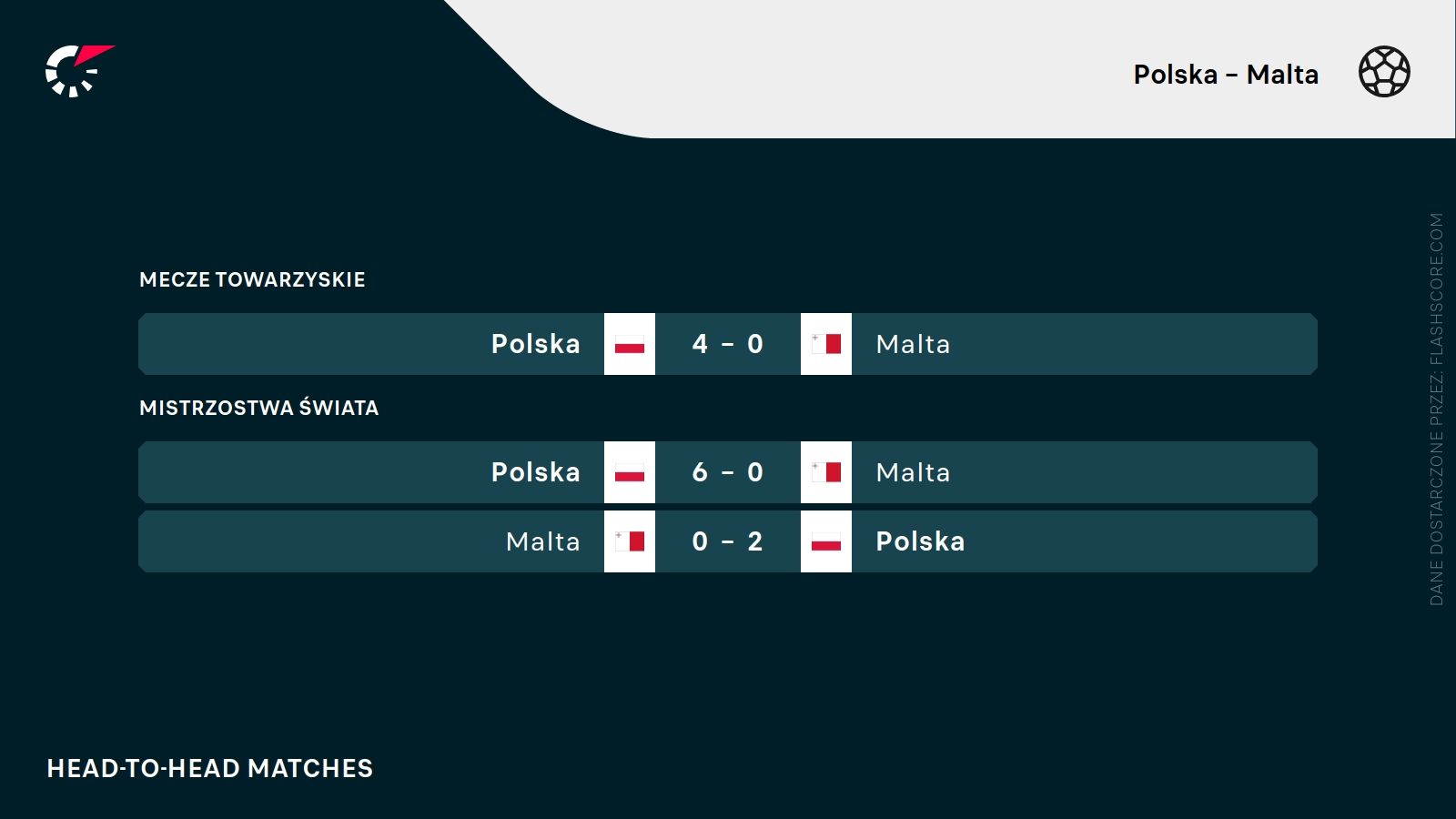 H2H Polska Malta